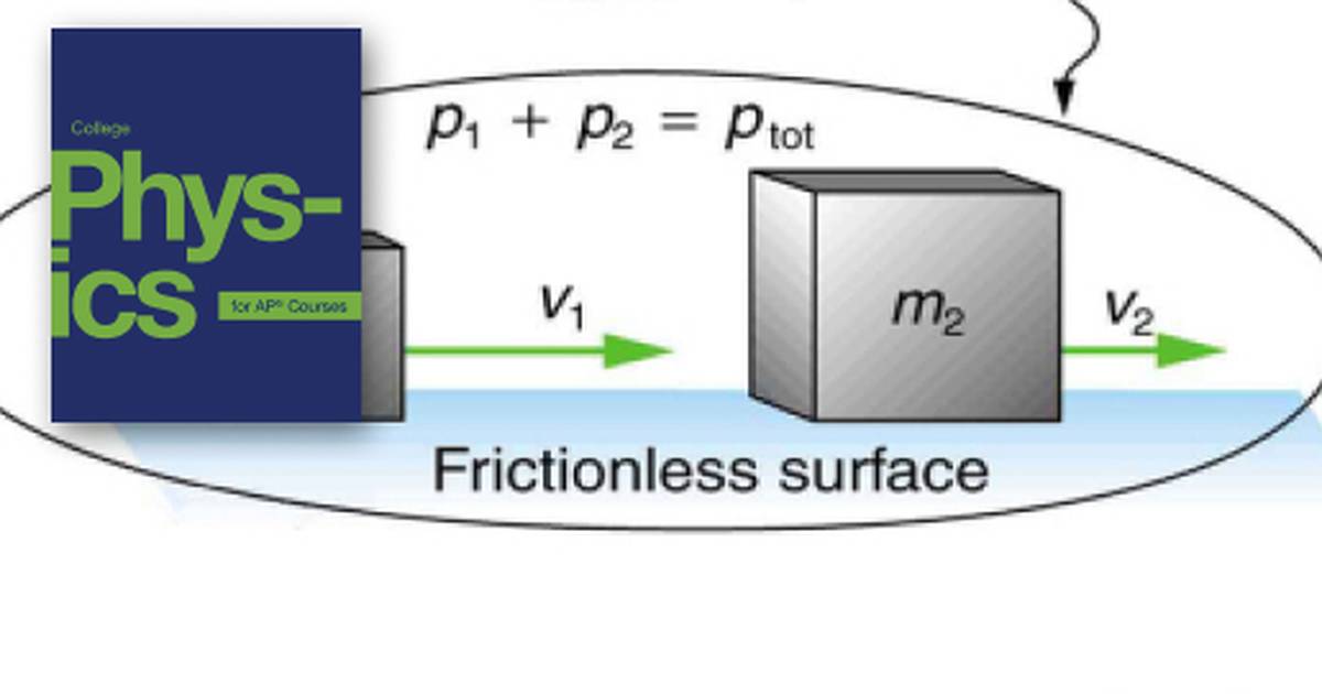 Conservation of Momentum