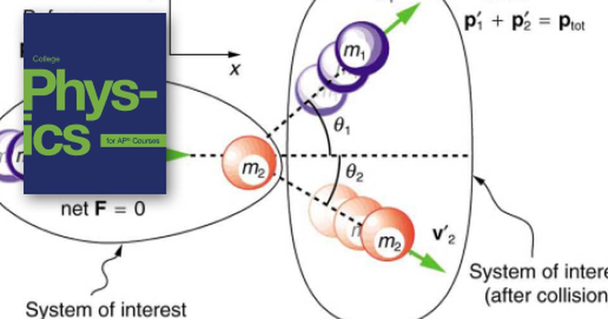Inelastic Collisions in One Dimension