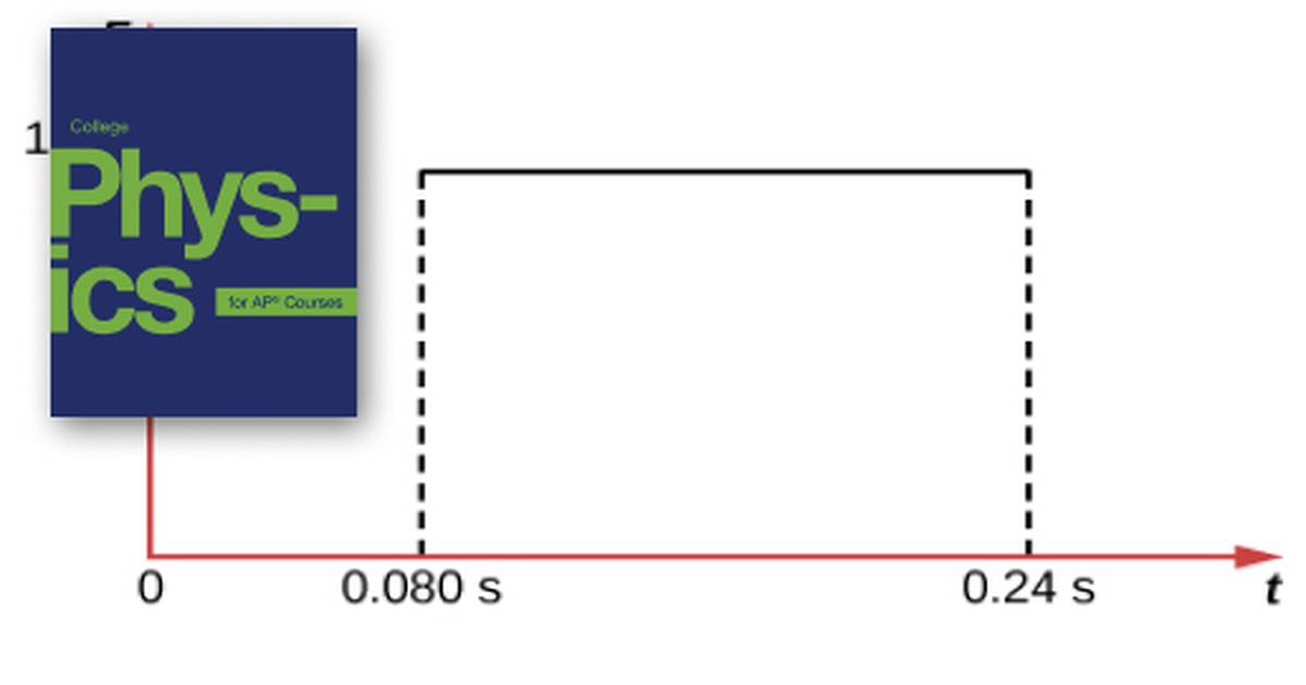 Test Prep for AP® Courses Related to Linear Momentum and Collisions