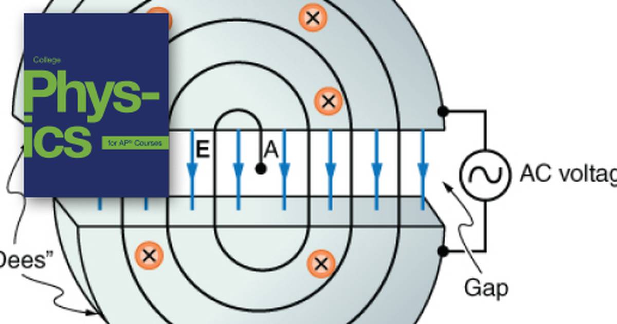 Problems and Exercises Relating to Magnetism