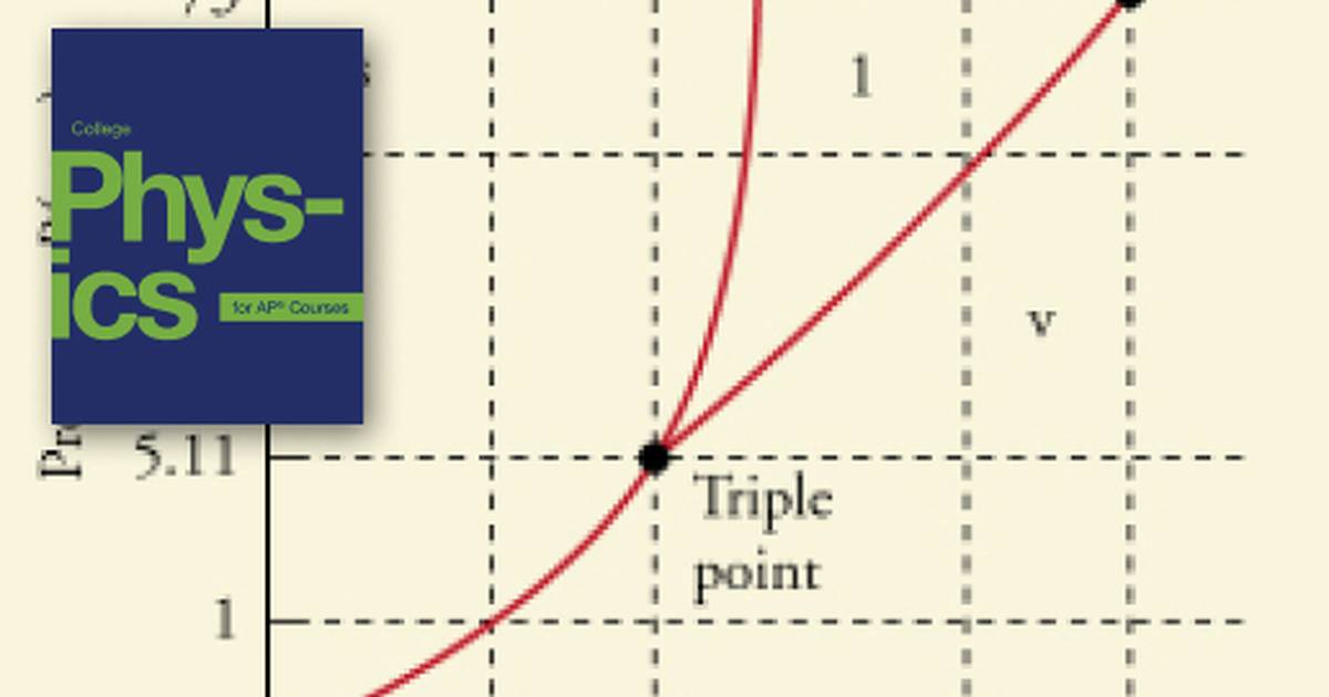 Conceptual Questions Relating to Temperature, Kinetic Theory, and the Gas Laws