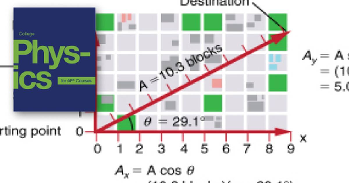 Vector Addition and Subtraction: Analytical Methods