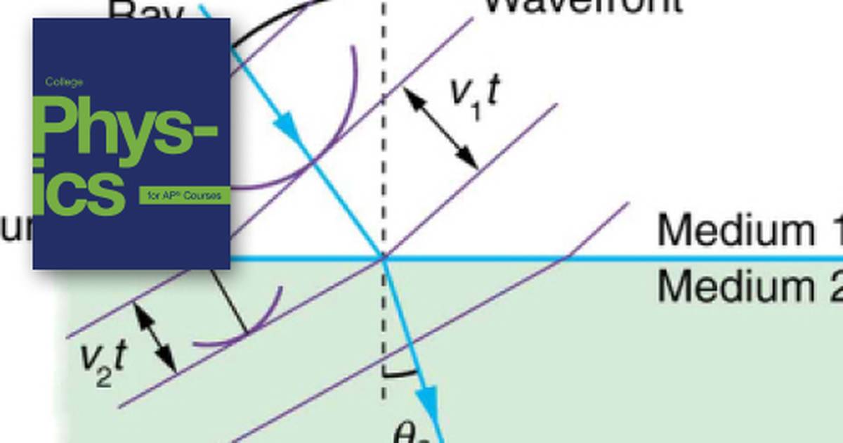 Huygens's Principle: Diffraction