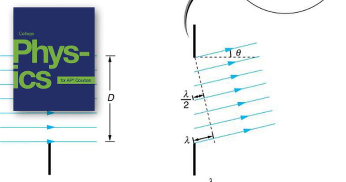 Single Slit Diffraction