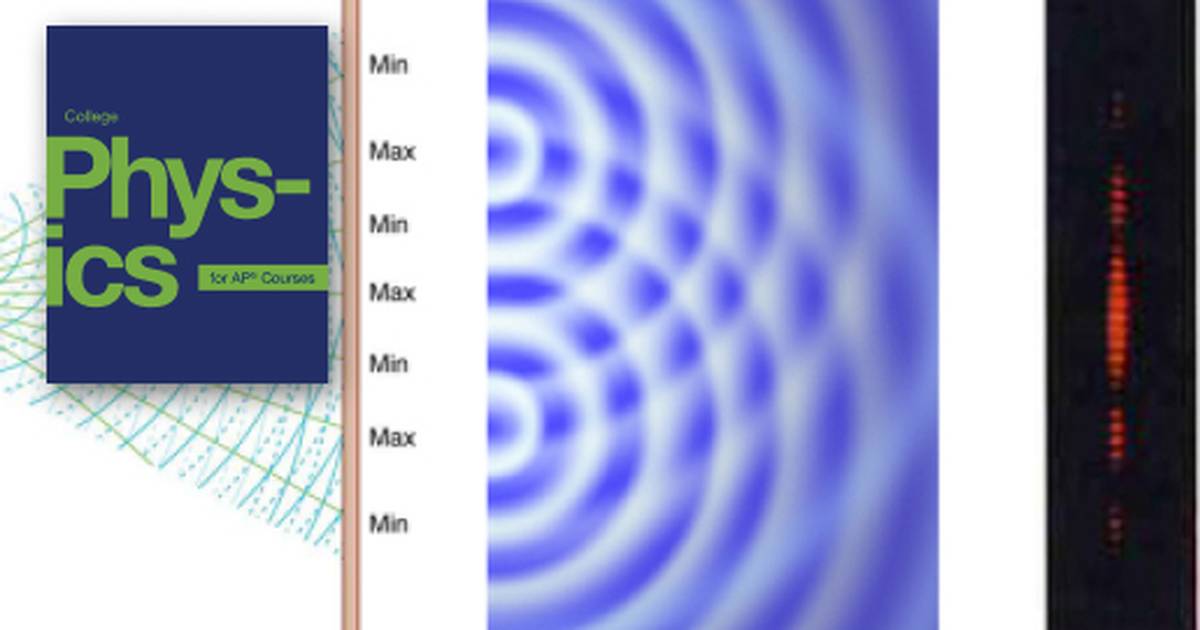 Young’s Double Slit Experiment