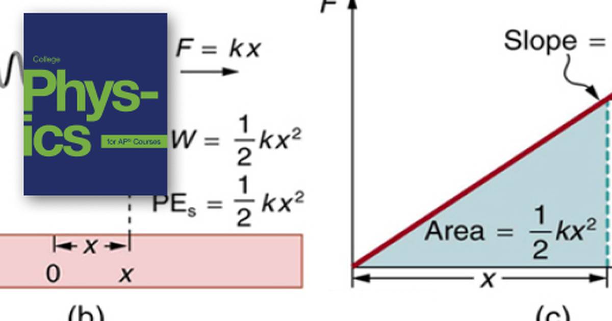 Conservative Forces and Potential Energy