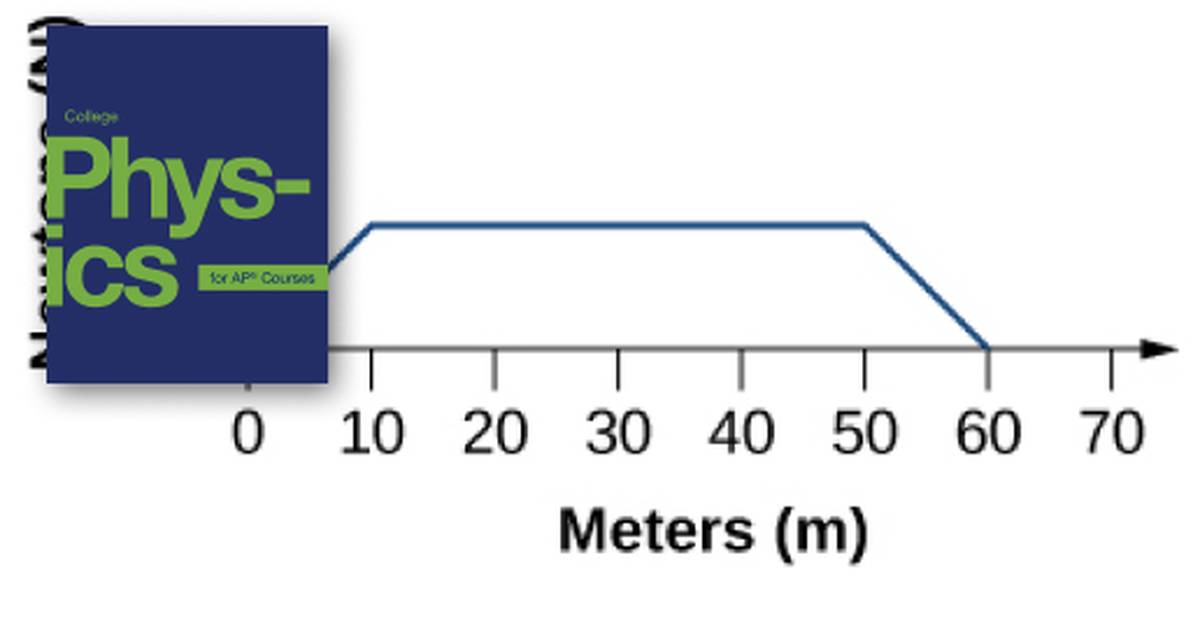 Test Prep for AP® Courses Related to Work, Energy, and Energy Resources
