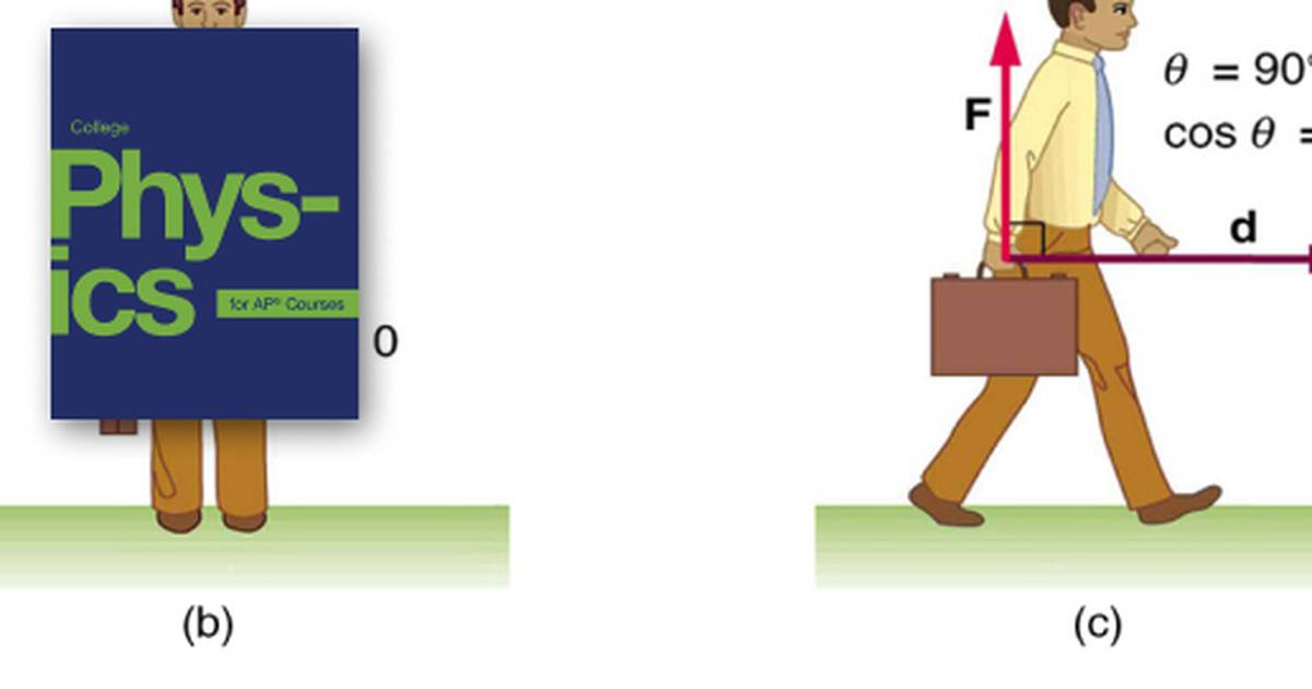 Work: The Scientific Definition