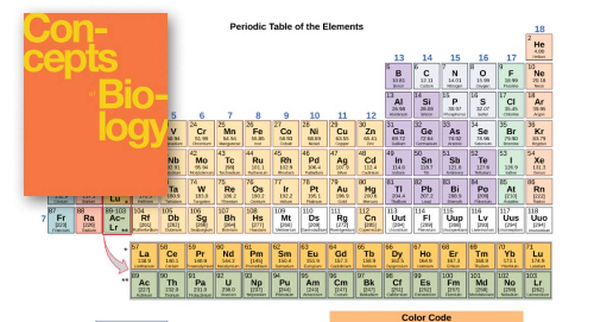 The Periodic Table of Elements