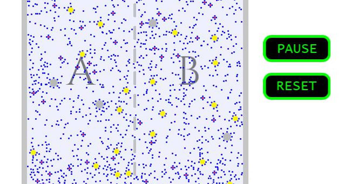 Diffusion and Osmosis