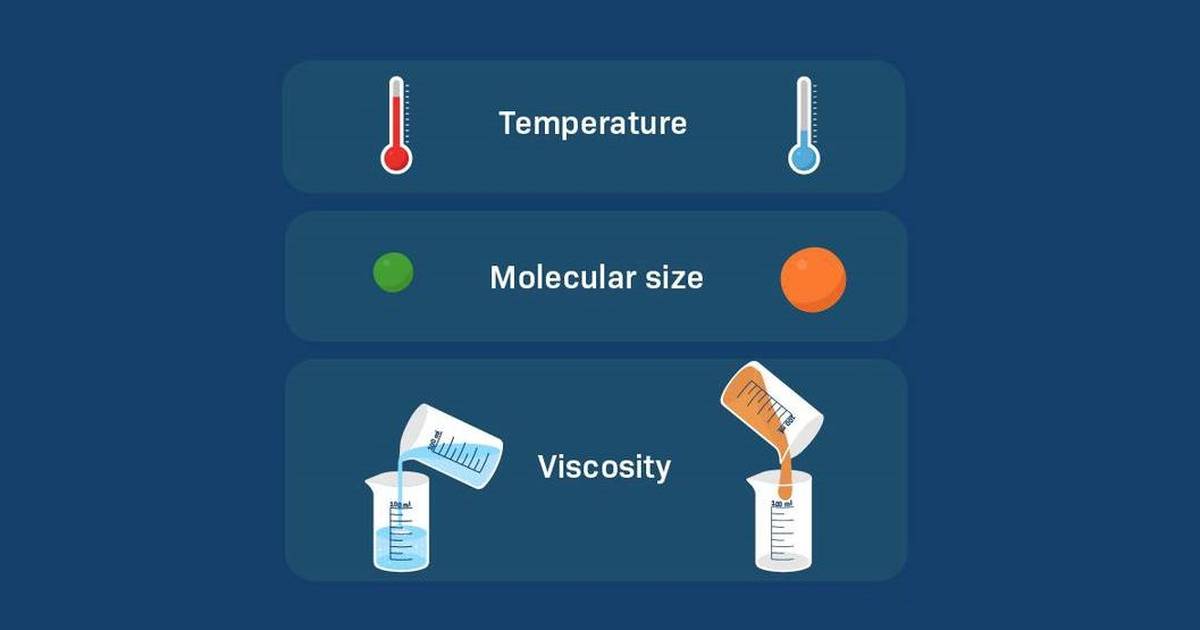 Factors Affecting the Diffusion Rate