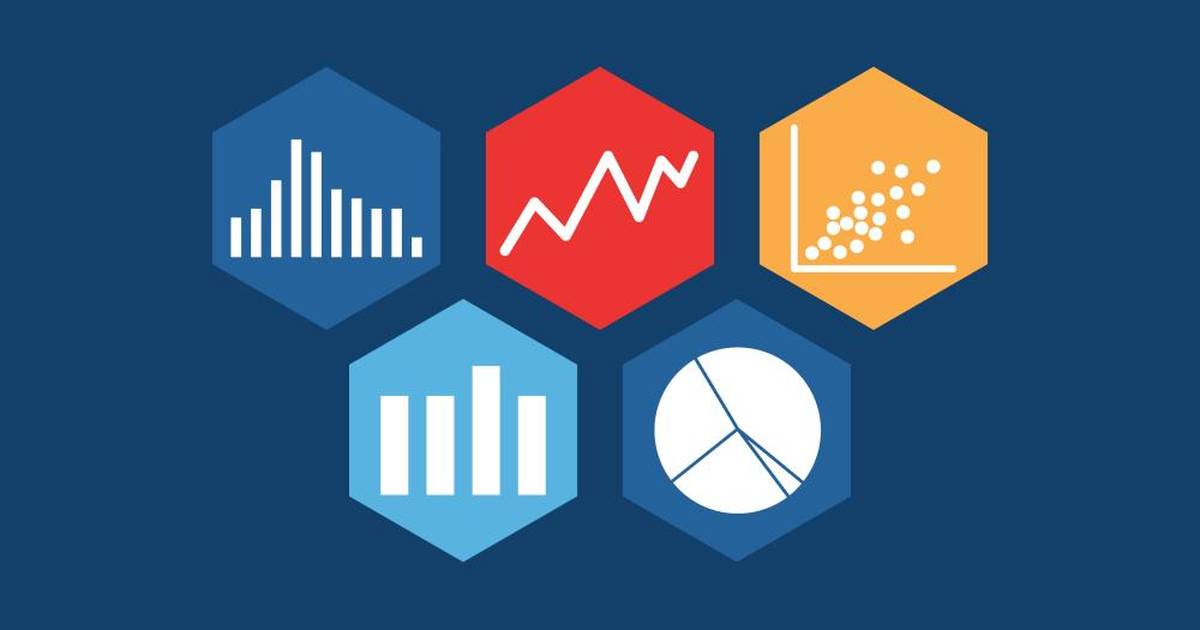 Data Visualization Summary and Decision Tree