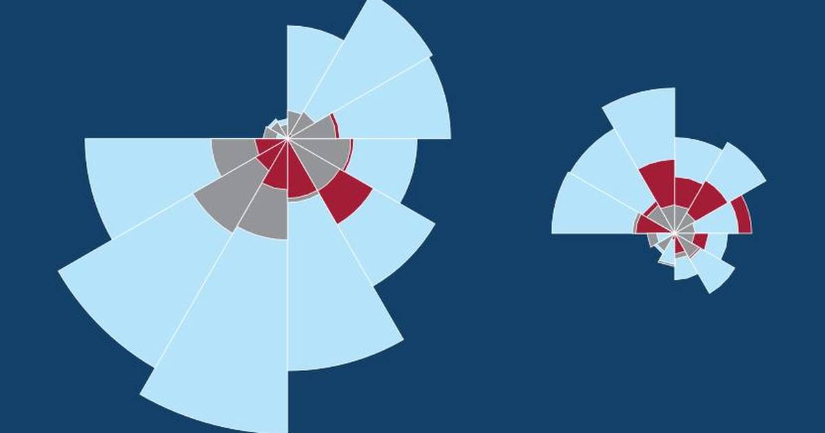 Introduction to Data Visualization