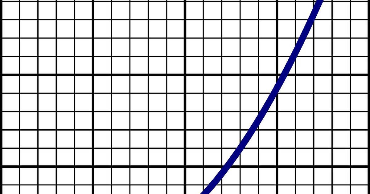 Quadratic Equations