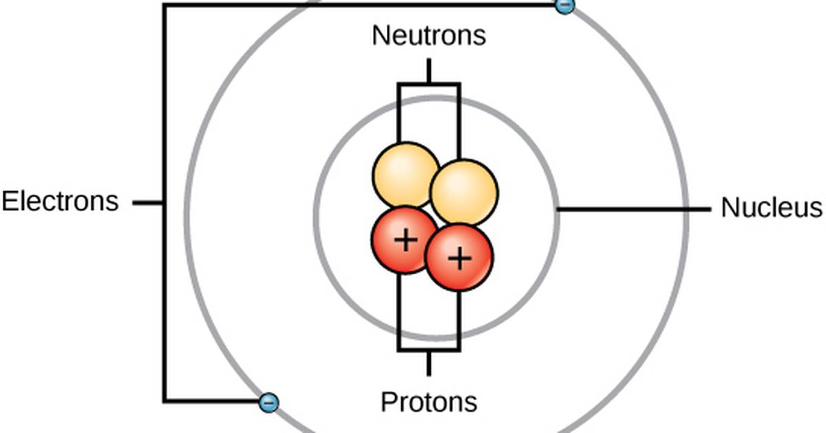 Introduction to Atoms and Elements