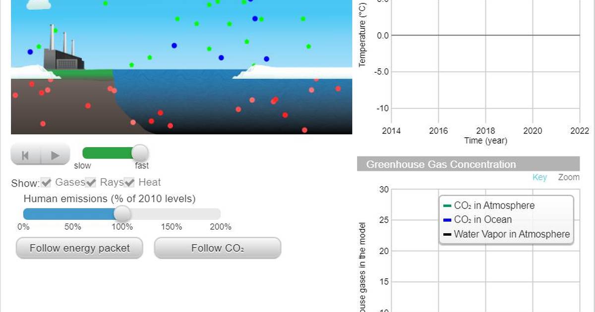 Global Climate Change Model: Making Predictions About Future Climate