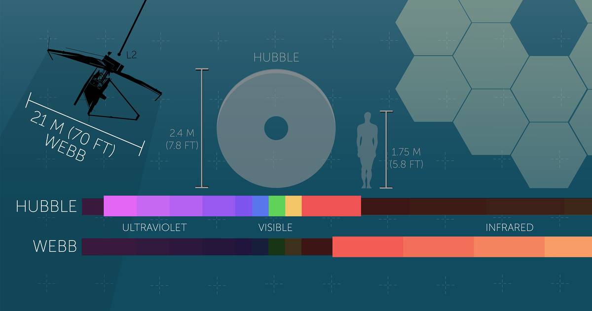 An Artistic Hubble-Webb Comparison