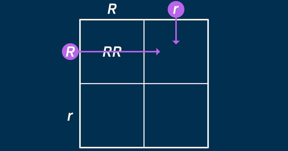 How To Complete a Punnett Square