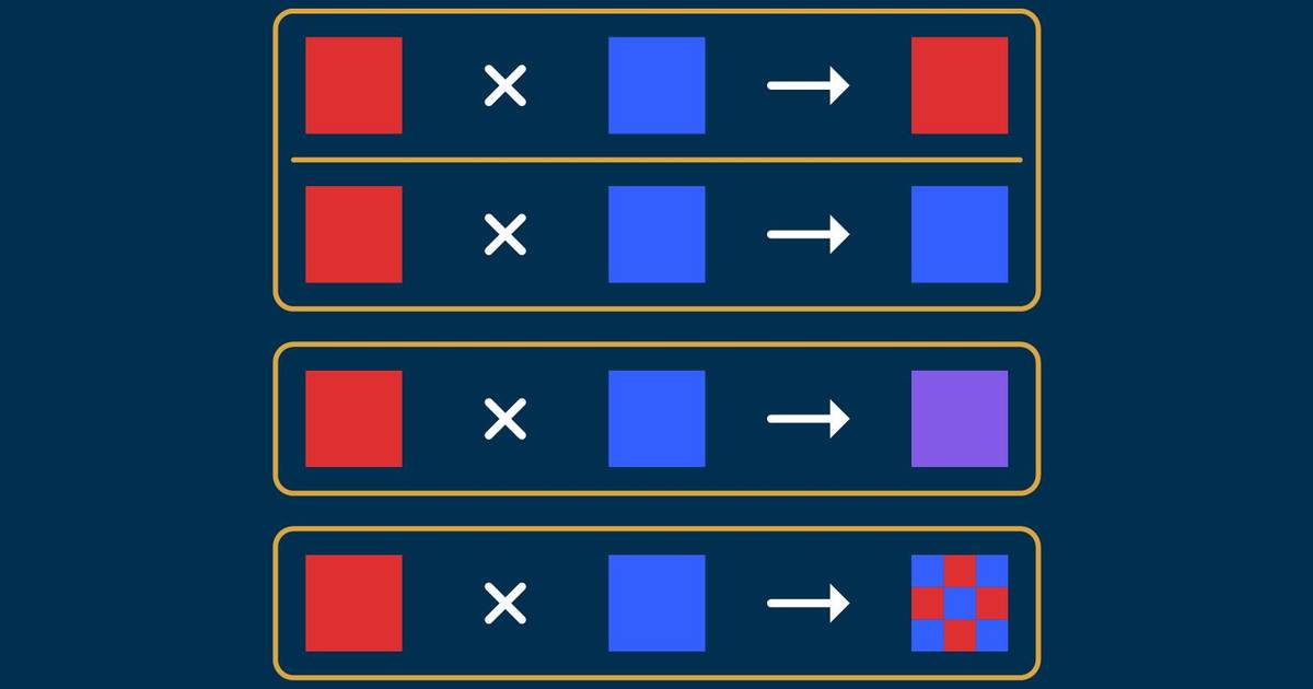 Types of Dominance