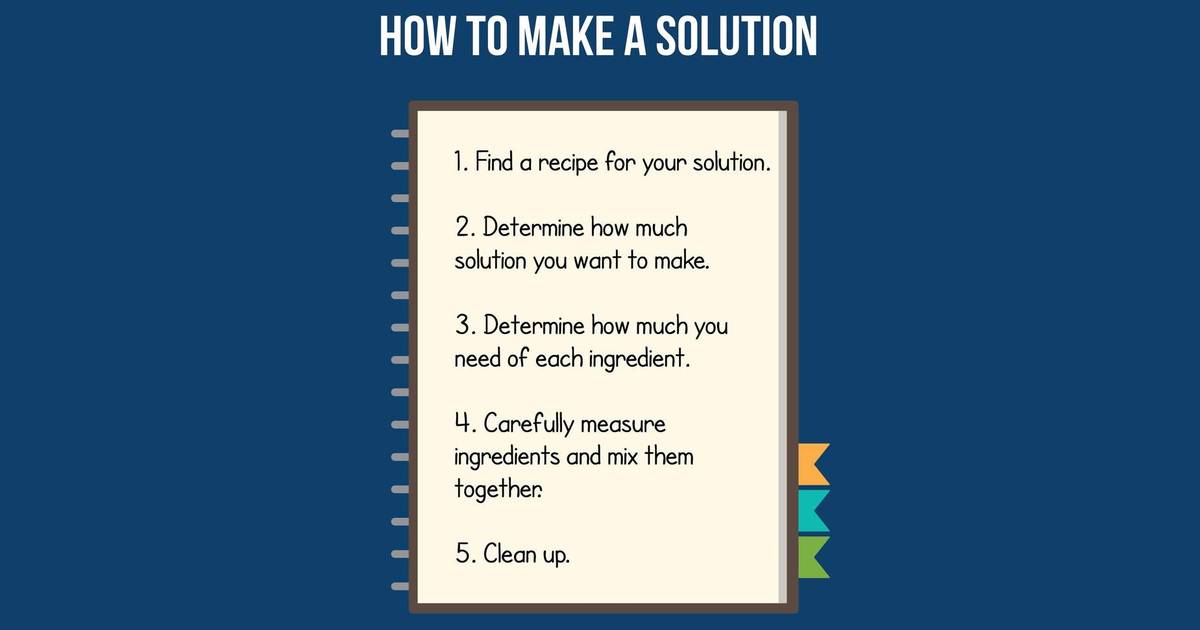 How to Make a Solution (Overview)