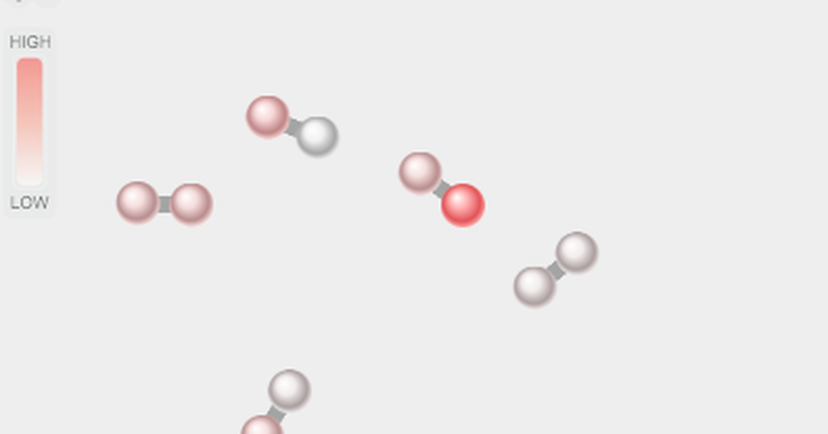 Making and Breaking Bonds: The Effect of Temperature