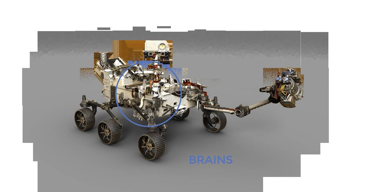 Mars Perseverance Rover: The Brains
