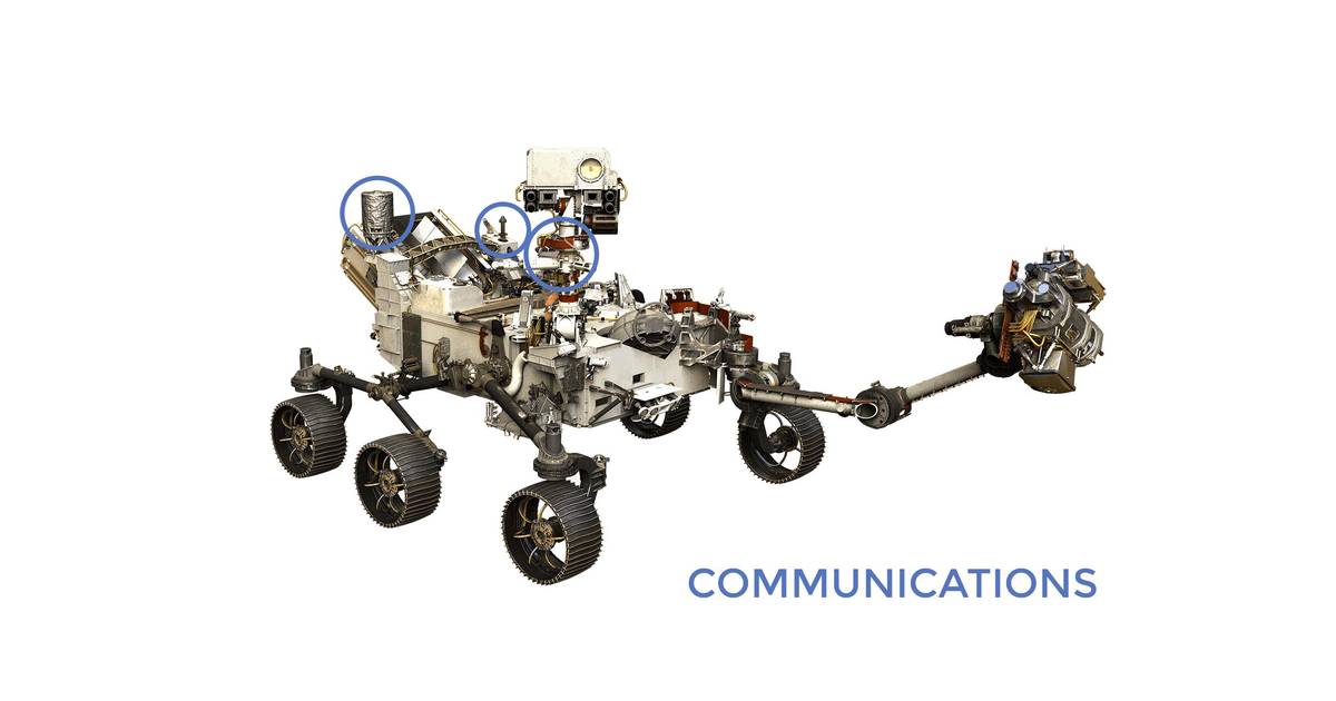 Mars Rover: Communications