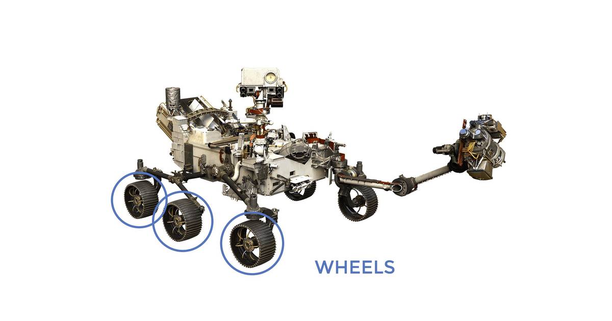 Perseverance Rover - Wheels and Legs