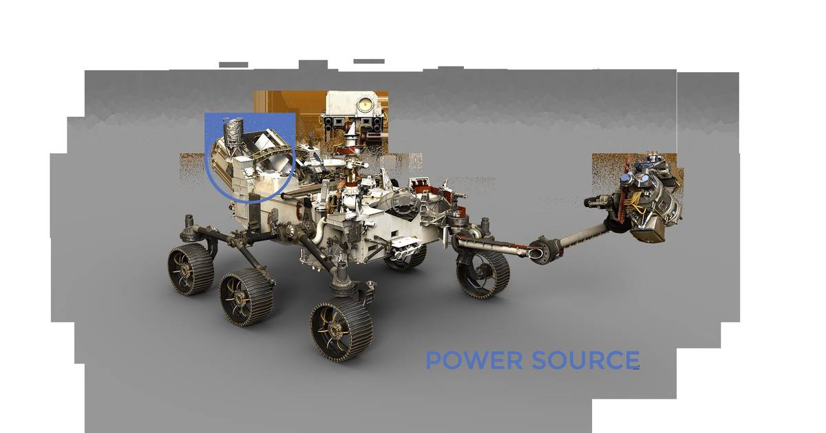 Electrical Power for the Mars Rover