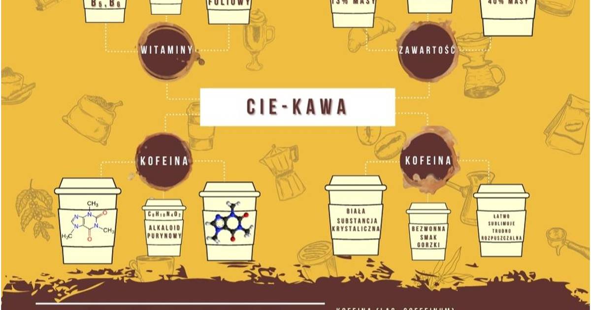 Cie-kawa zawartość