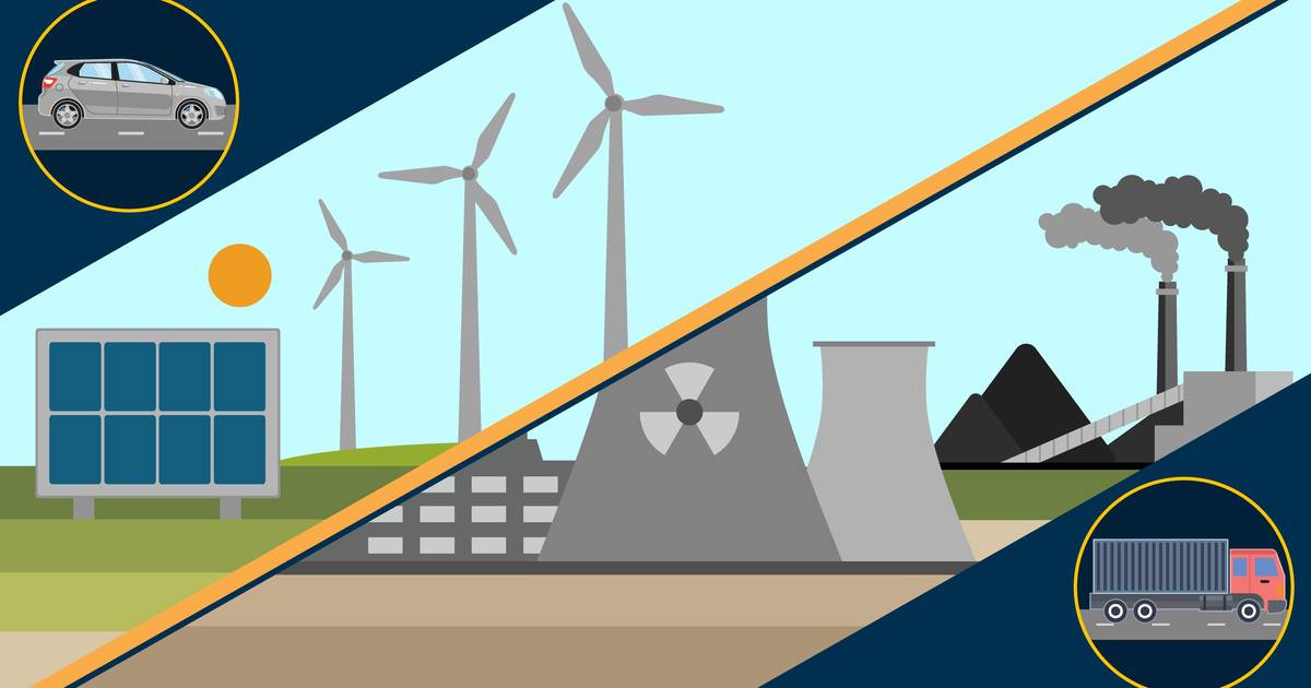 Energy, Resources, and Consumption