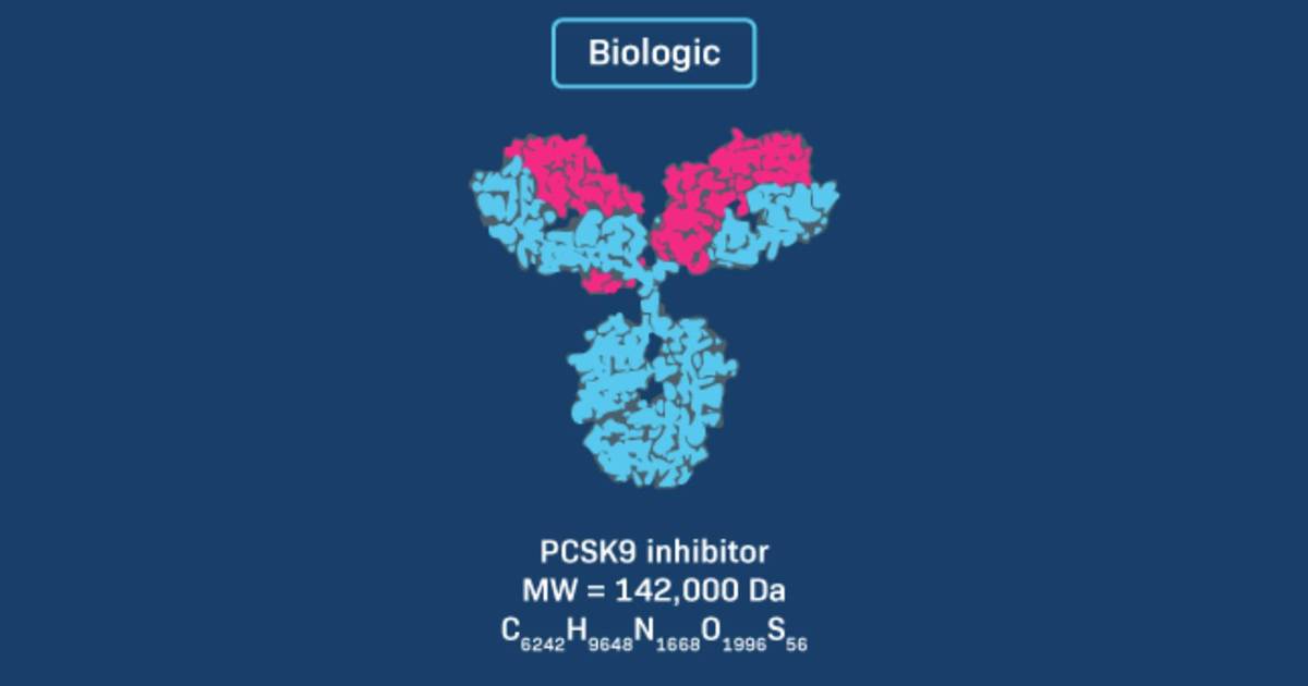 Drug Therapy: Biologics for Cholesterol Management