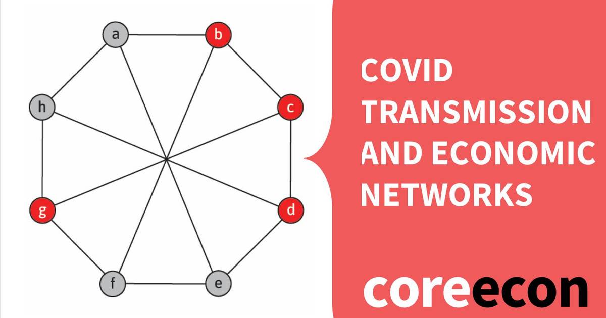 COVID Transmission and Economic Networks