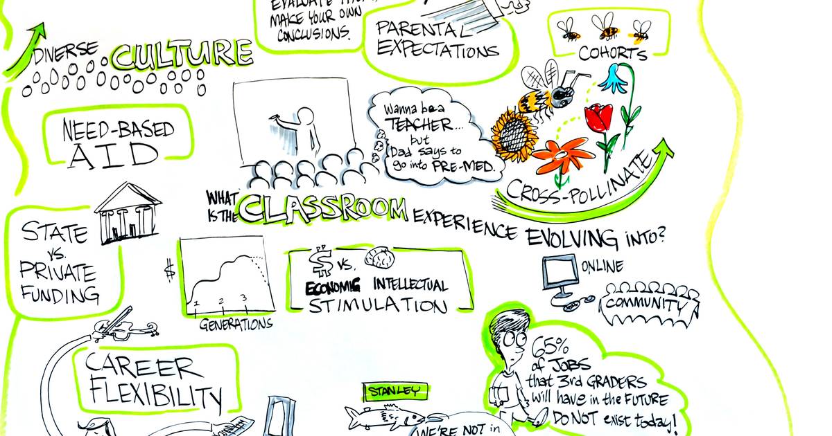 Visual Thinking