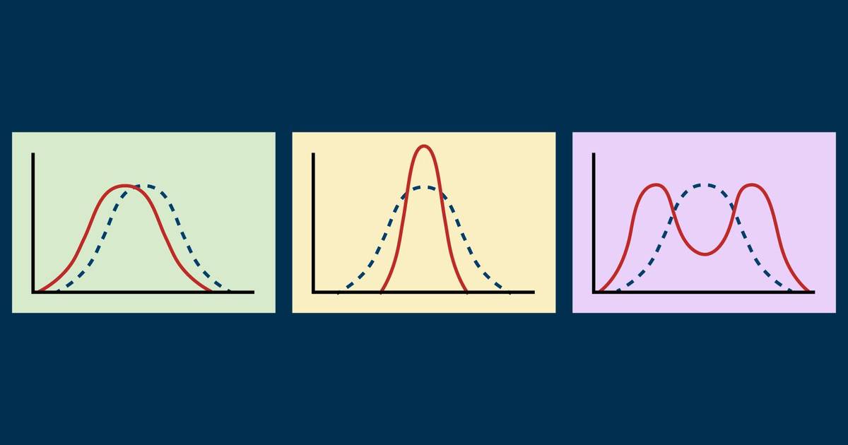 Modes of Selection