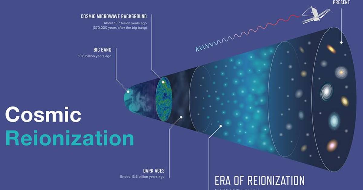Cosmic Reionization