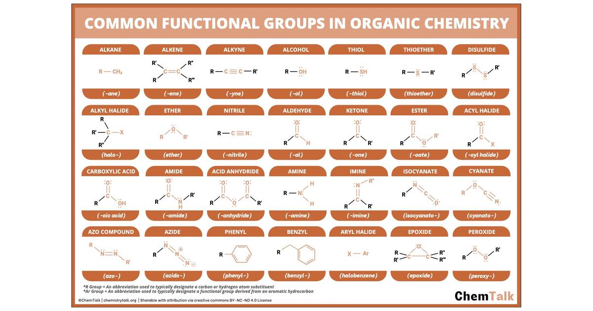 Common Functional Groups in Organic Chemistry