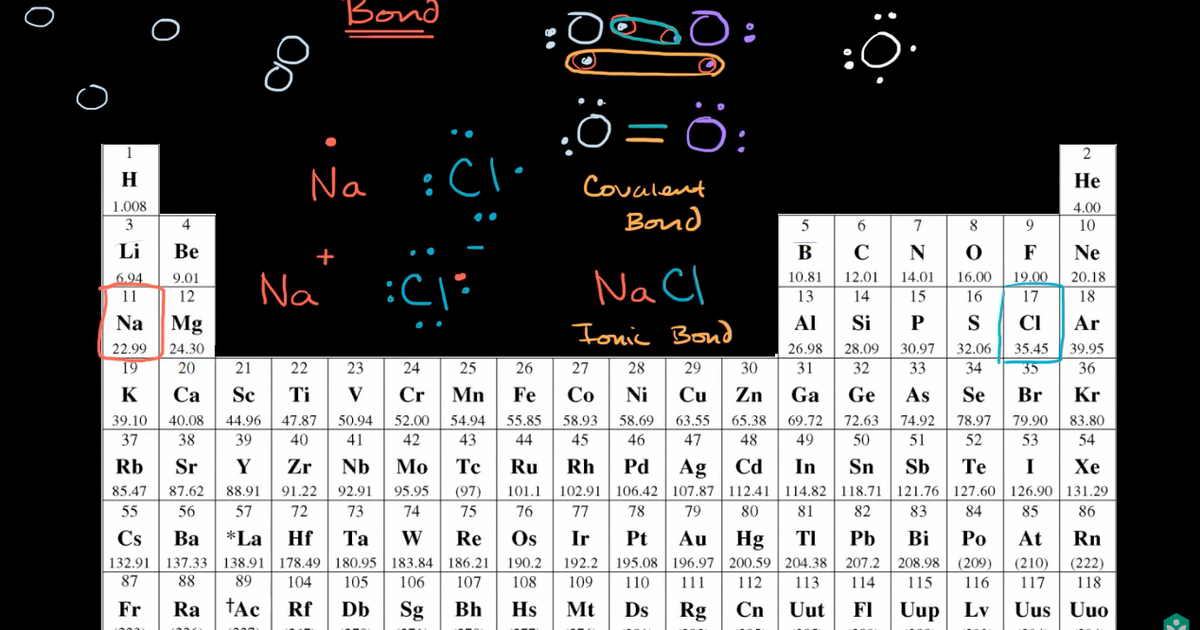 Covalent Bonds
