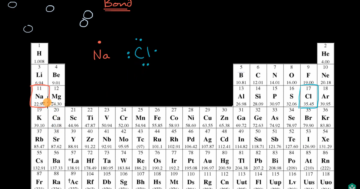 Ionic Bonds