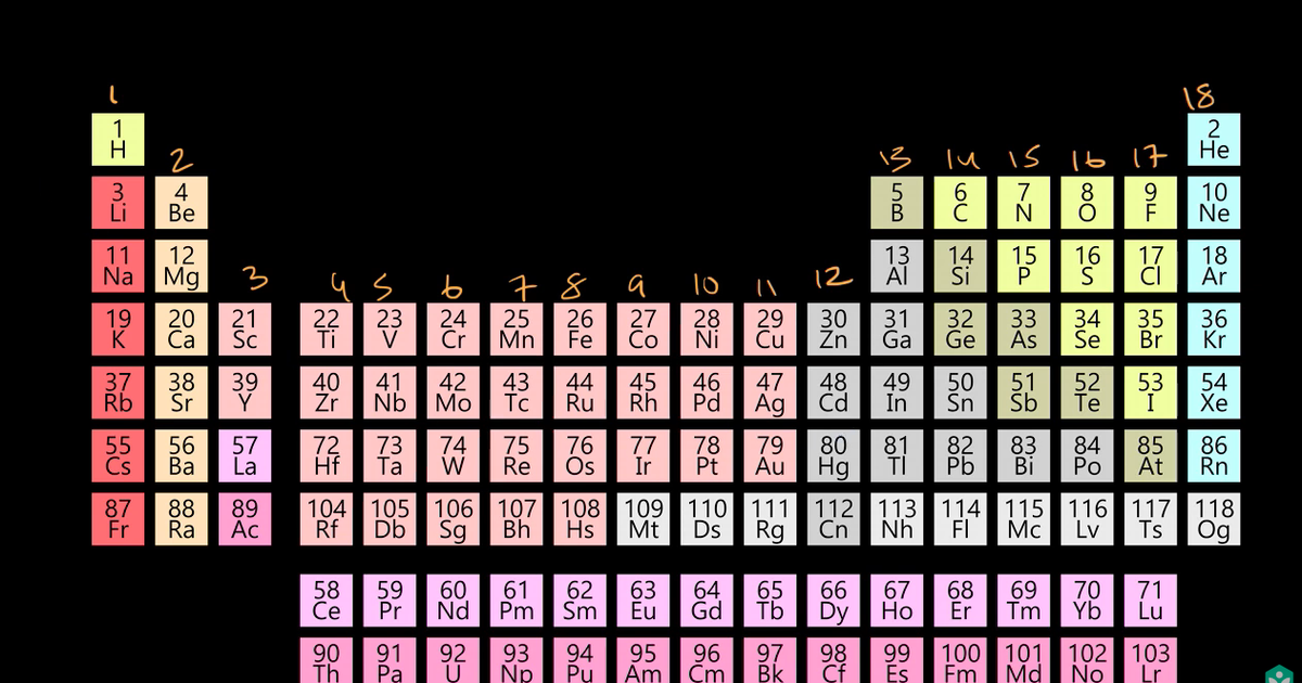 Valence Electrons and Ionic Compounds