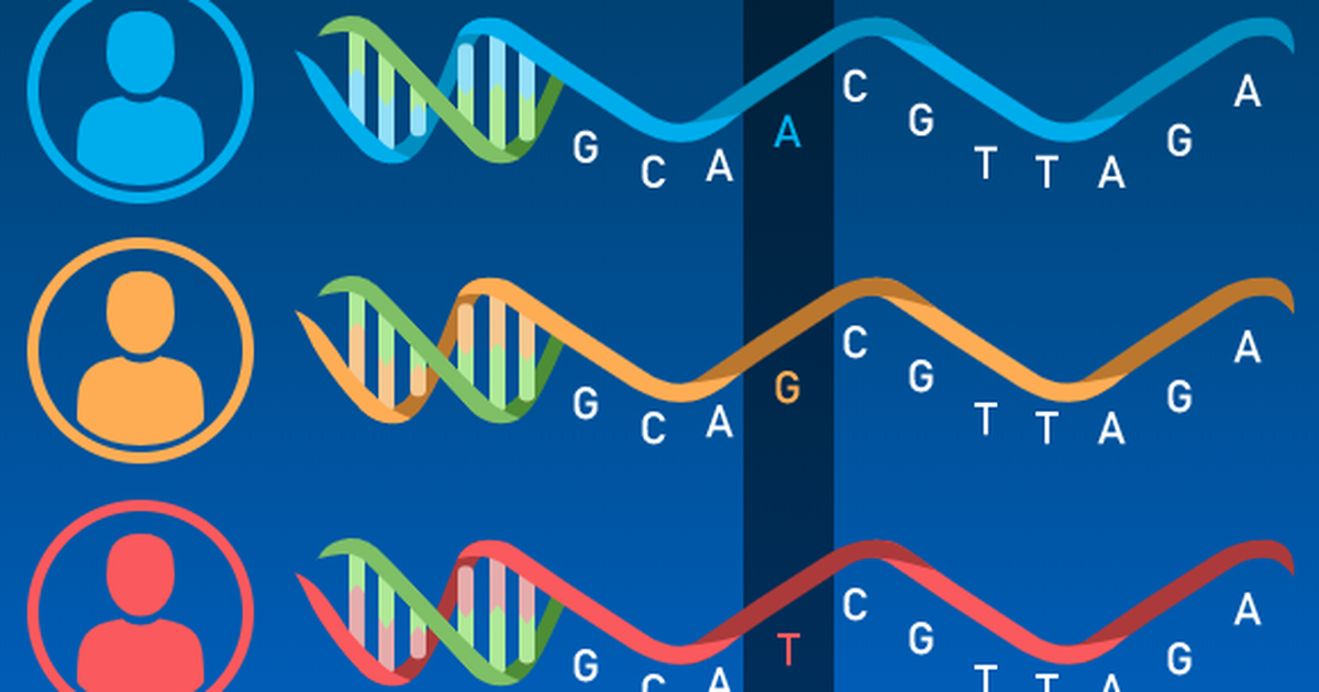 Experimental Design - Identify Single Nucleotide Polymorphisms (SNPs)