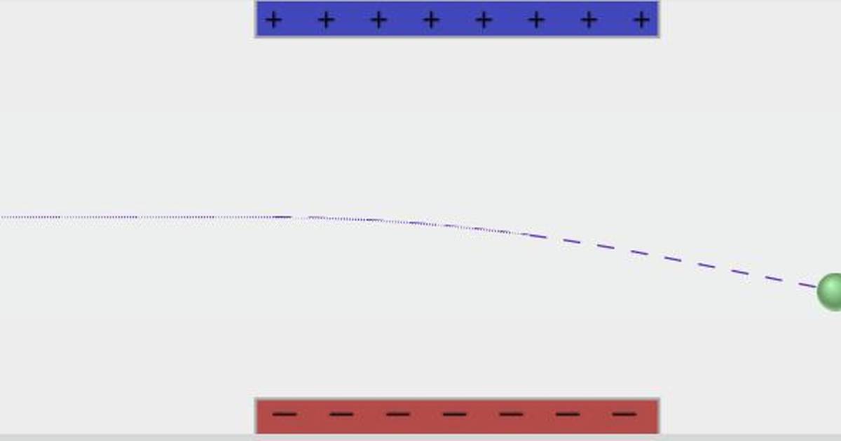 Exploring Electron Properties