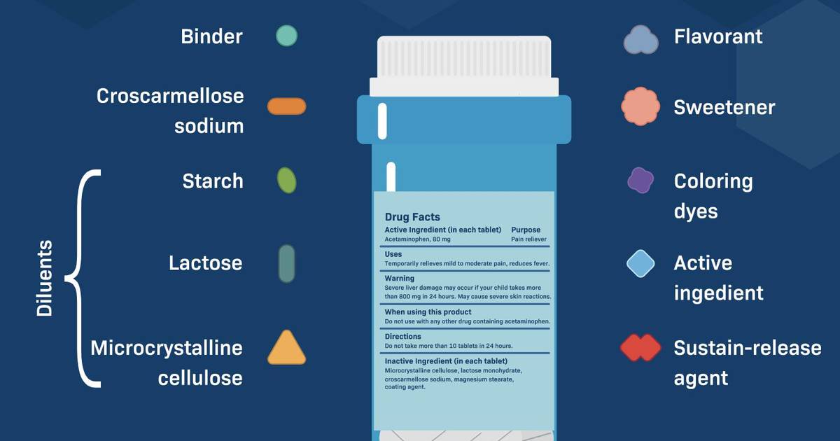 What's in a Tablet?