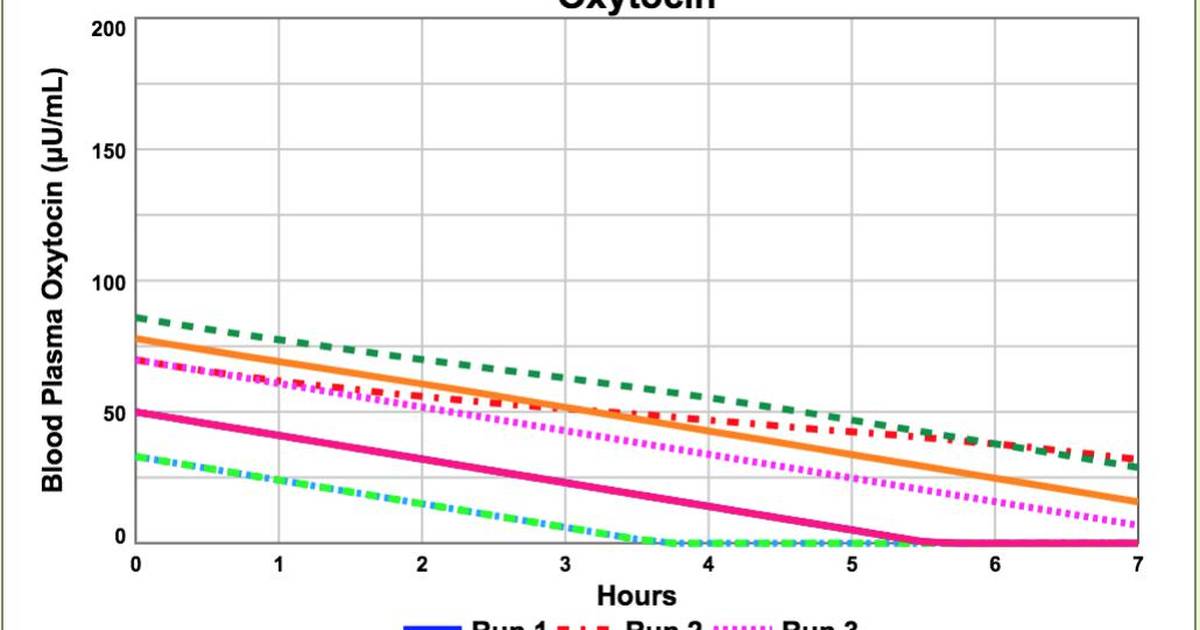 Oxytocin - Uterine Contractions Feedback System