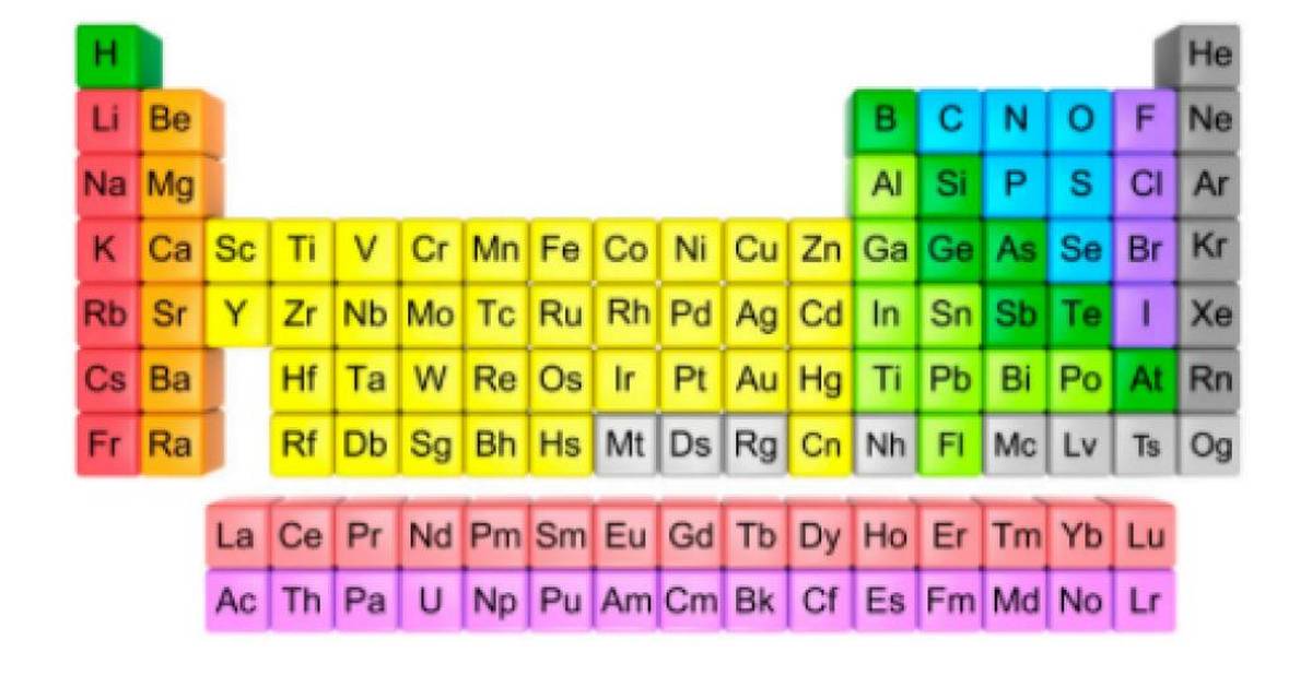 Periodic Trends Made Easy!