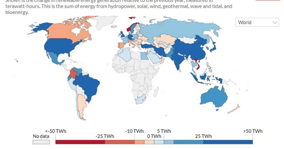 Annual Change in Renewable Energy Generation (2019)