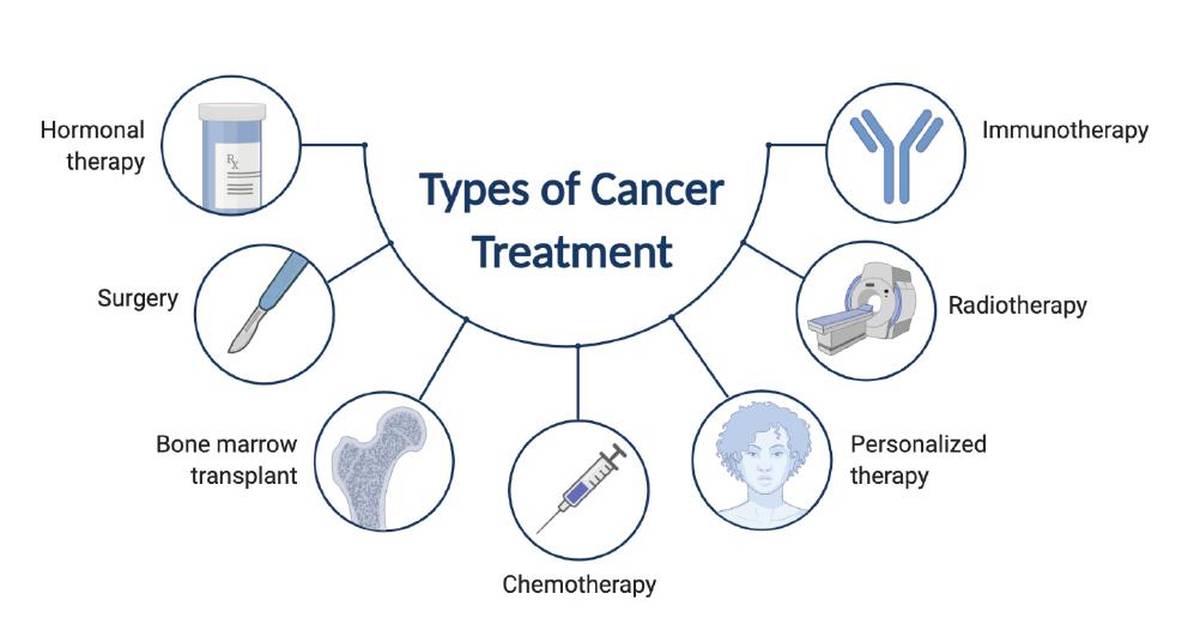 Cancer Genetics Research Experience: Introduction
