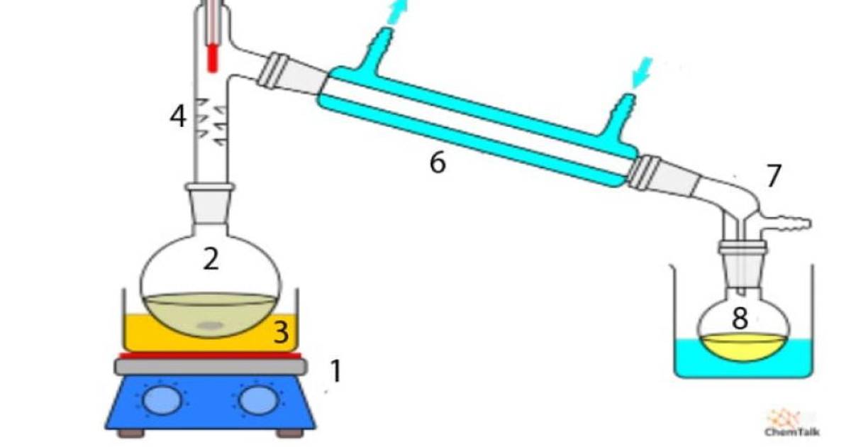 Distillation and Fractional Distillation