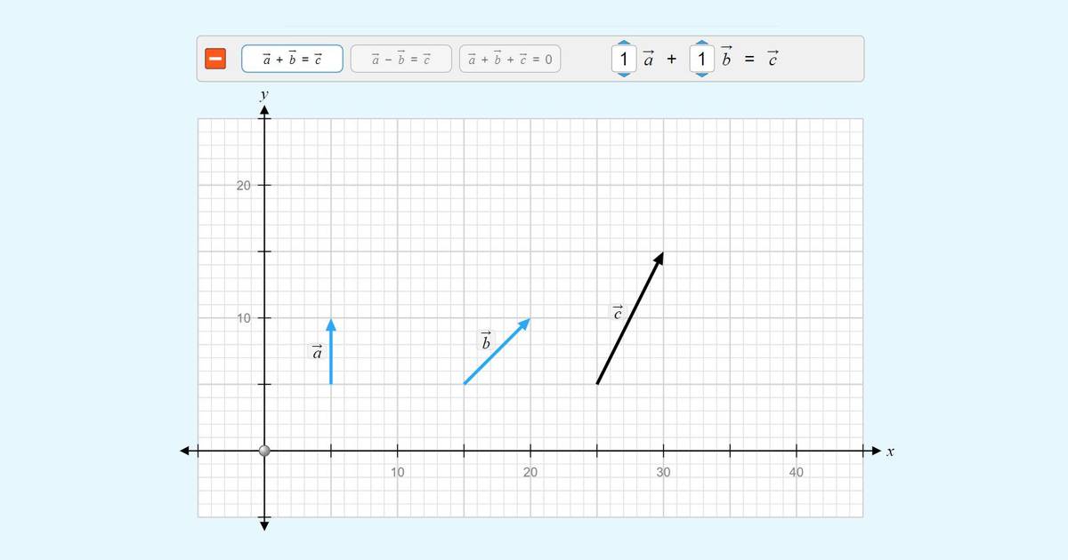 Vector Addition