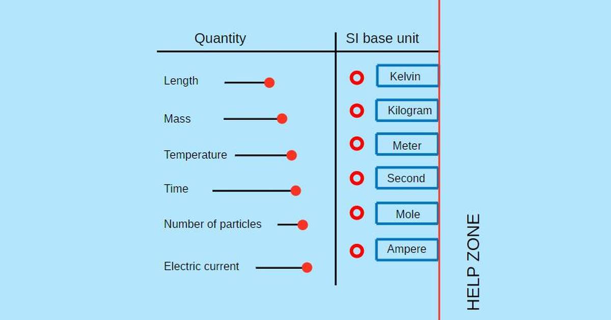 SI Base Units of Measurement